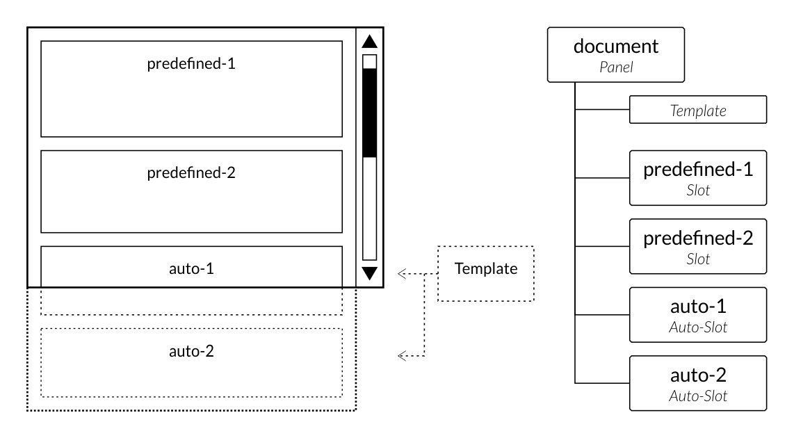 Document Layout