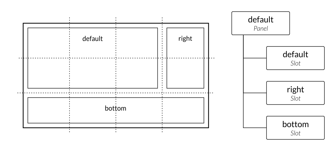 Grid Layout