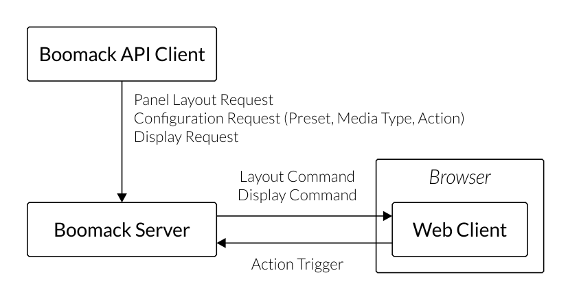 System Overview